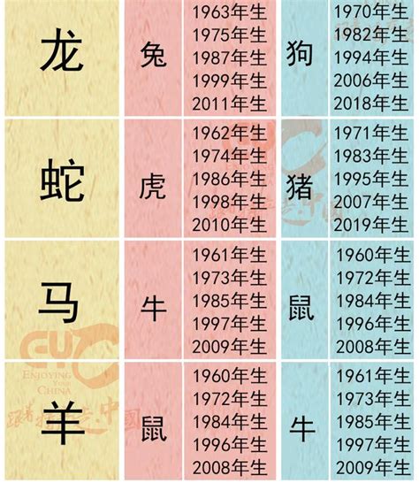 生肖對沖|十二生肖相衝、三合、六合，何為沖，何為合，一一分。